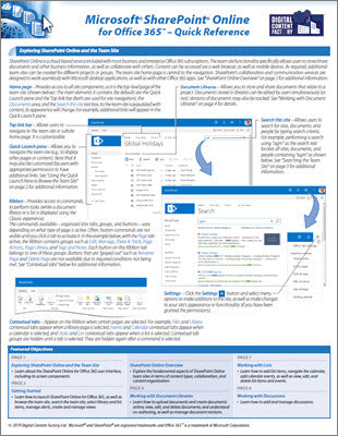 SharePoint Online for Office 365 - Quick Reference – Digital Content ...